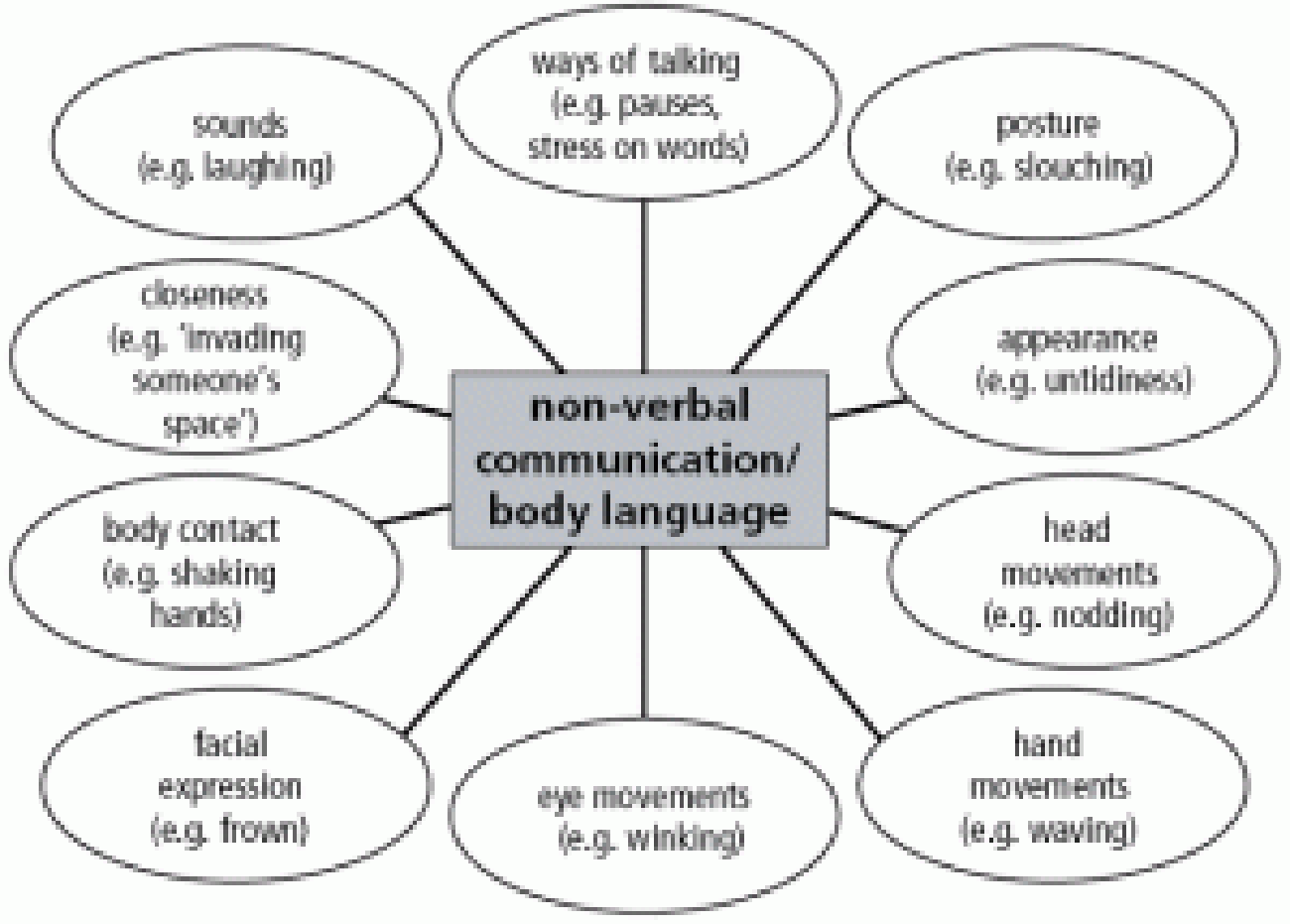 Photo of Seduzione. Il potere della comunicazione non verbale