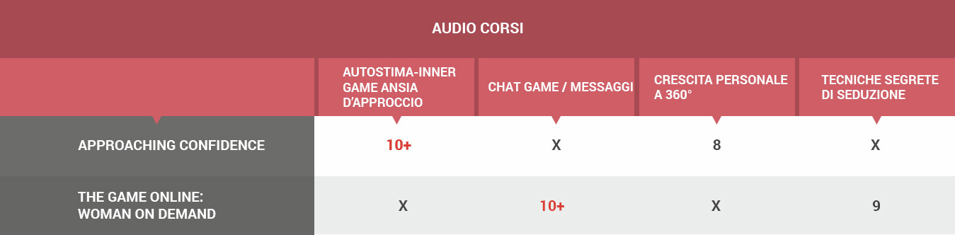 tabella confronto audio corsi