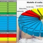 Quanto Conta La Bellezza Con Le Donne Nella Seduzione