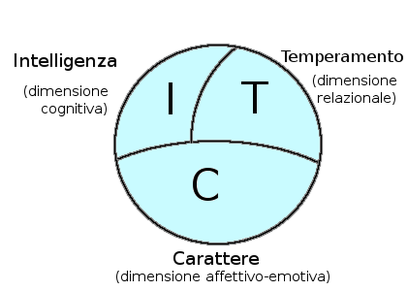 Photo of Intelligenza Emotiva: Cos’è e Come Svilupparla Con Le Donne e Non Solo